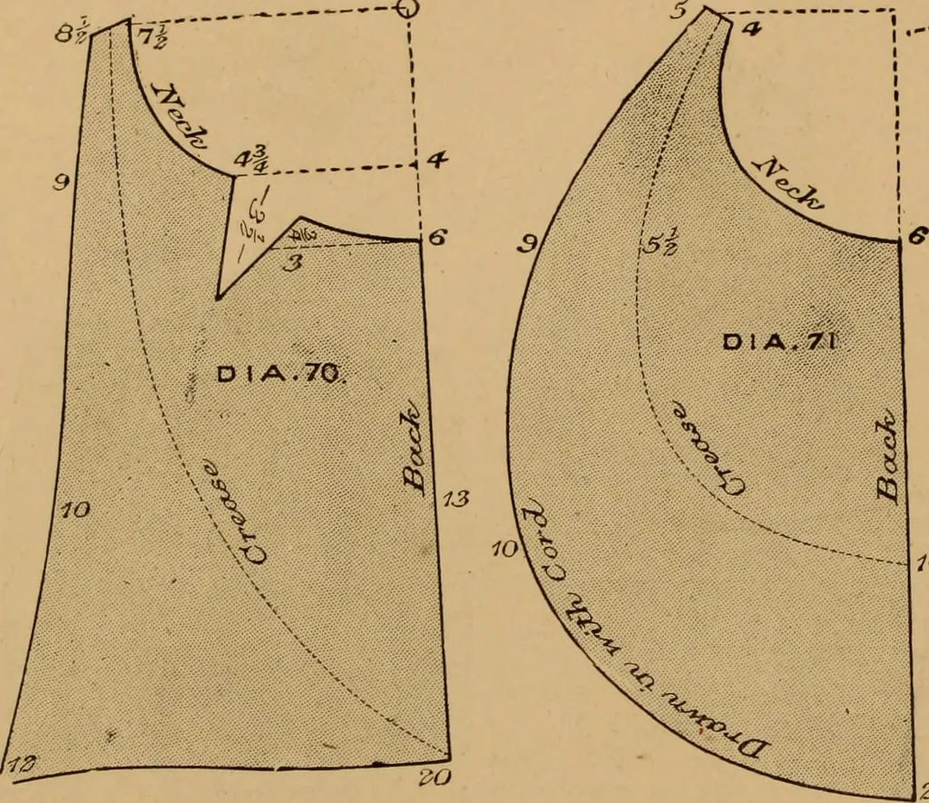 An illustration from The cutters' practical guide to the cutting of ladies' garments.., 1890, leaf 94