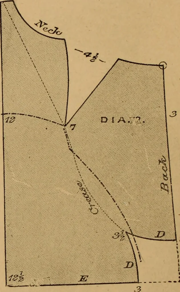 An illustration from The cutters' practical guide to the cutting of ladies' garments.., 1890, leaf 94