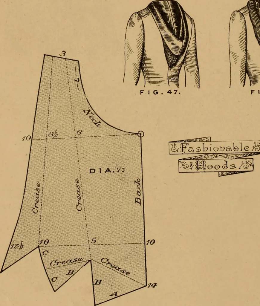 An illustration from The cutters' practical guide to the cutting of ladies' garments.., 1890, leaf 94