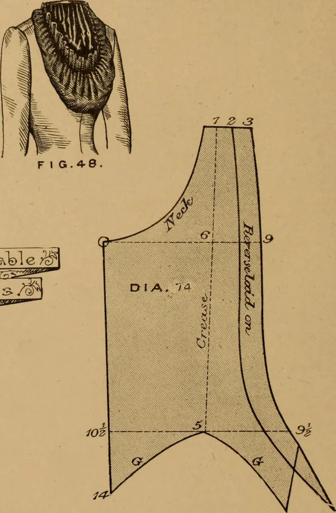 An illustration from The cutters' practical guide to the cutting of ladies' garments.., 1890, leaf 94
