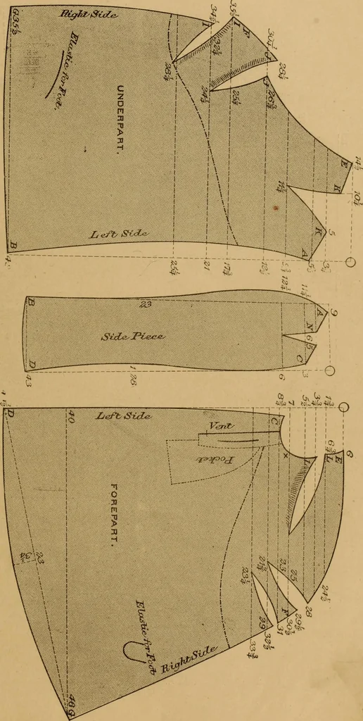 An illustration from The cutters' practical guide to the cutting of ladies' garments.., 1890, leaf 97