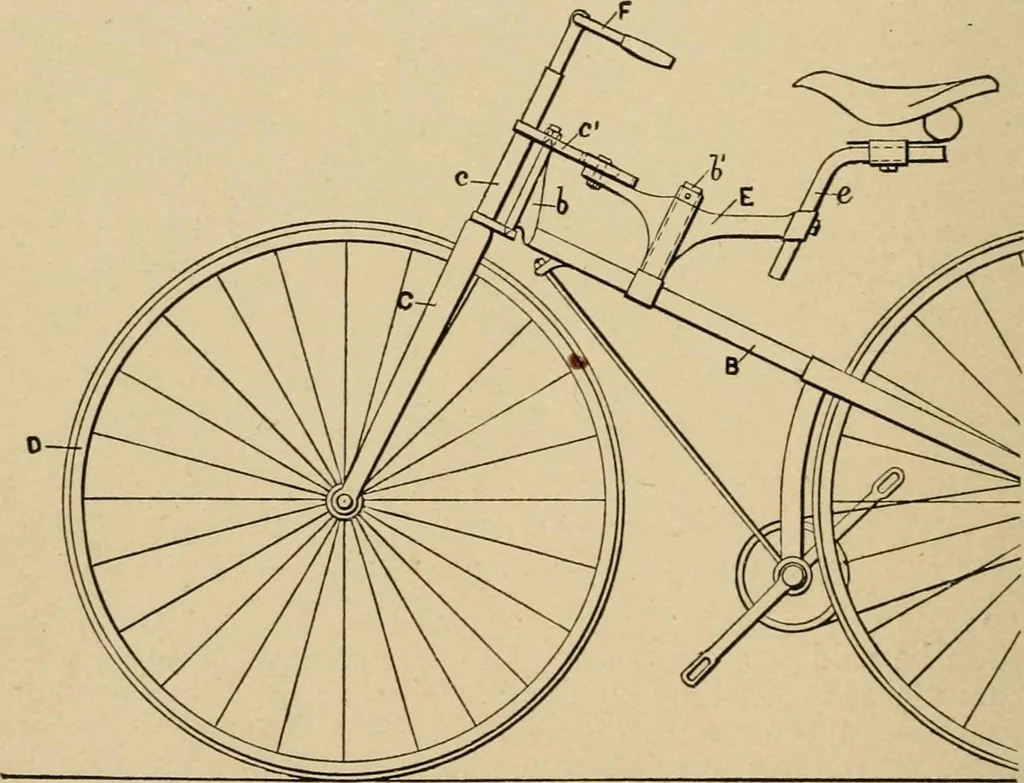 An illustration from Cycling art, energy and locomotion: a series of remarks on the development of bicycles, tricycles, and man-motor carriages, 1889, leaf 128