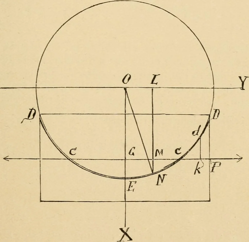 An illustration from Cycling art, energy and locomotion: a series of remarks on the development of bicycles, tricycles, and man-motor carriages, 1889, leaf 175