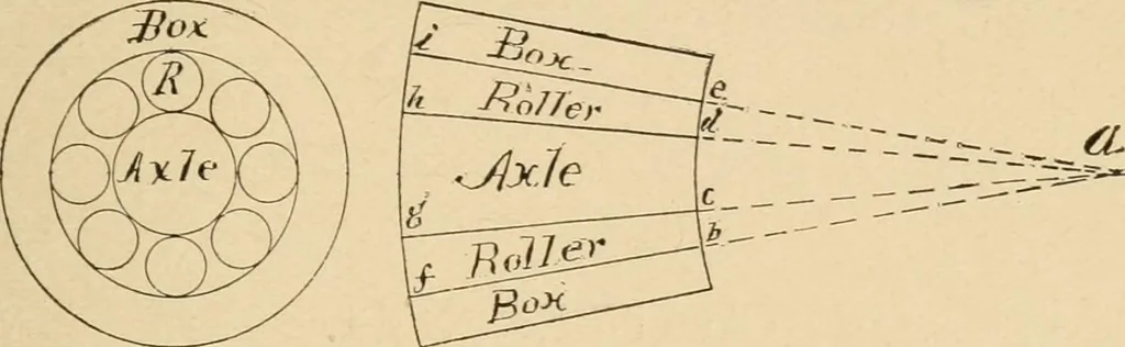 An illustration from Cycling art, energy and locomotion: a series of remarks on the development of bicycles, tricycles, and man-motor carriages, 1889, leaf 181