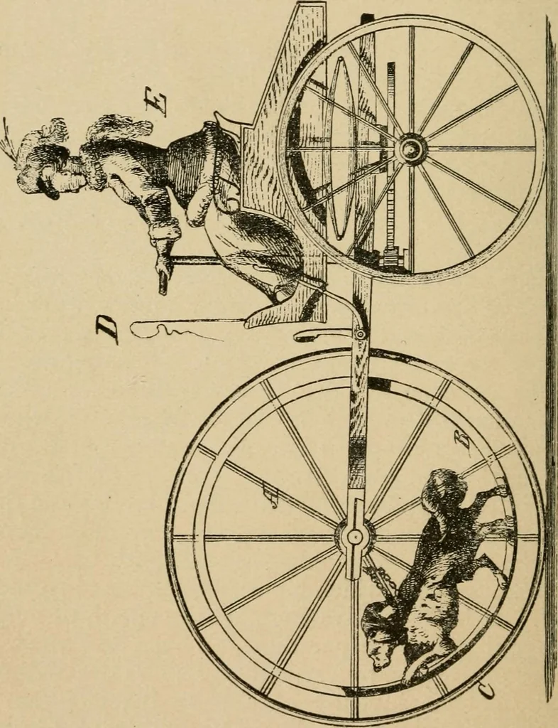 An illustration from Cycling art, energy and locomotion: a series of remarks on the development of bicycles, tricycles, and man-motor carriages, 1889, leaf 258