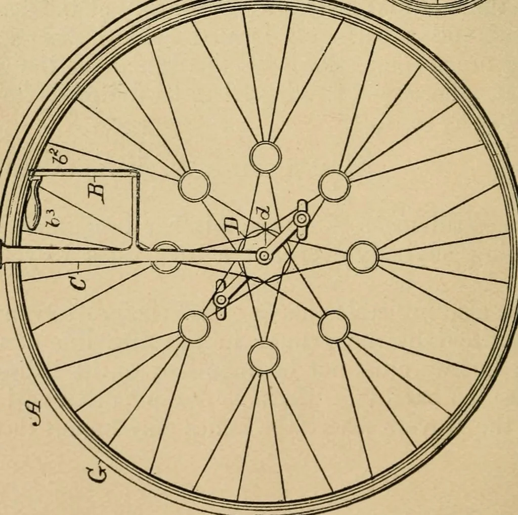 An illustration from Cycling art, energy and locomotion: a series of remarks on the development of bicycles, tricycles, and man-motor carriages, 1889, leaf 300