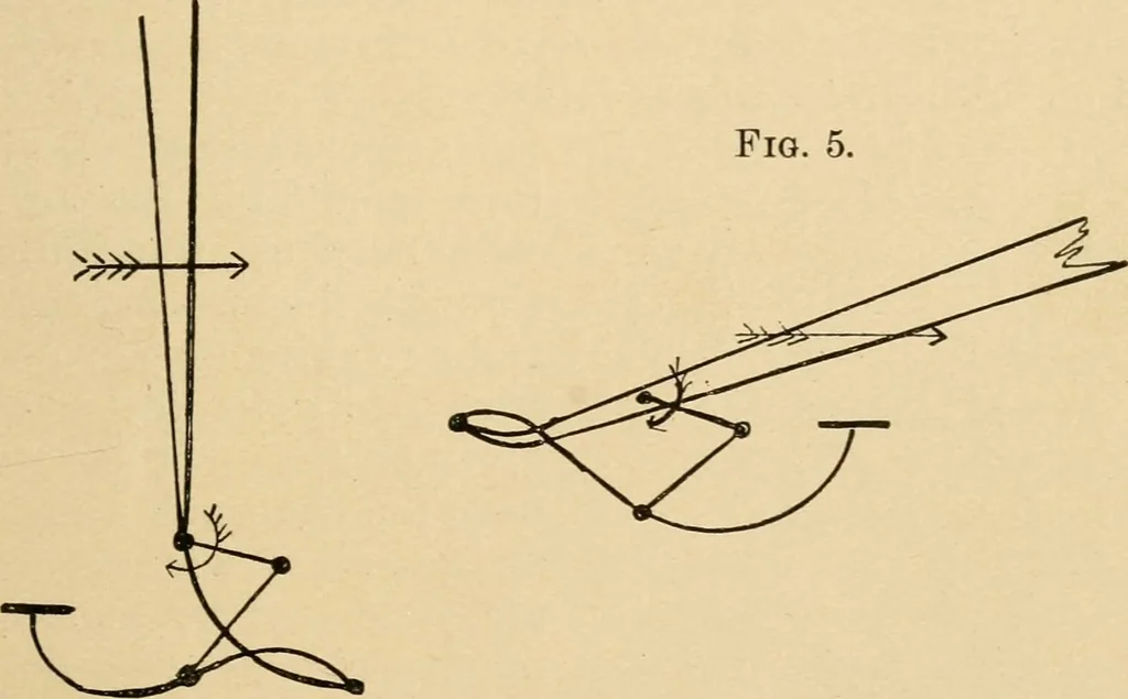 An illustration from Cycling art, energy and locomotion: a series of remarks on the development of bicycles, tricycles, and man-motor carriages, 1889, leaf 47
