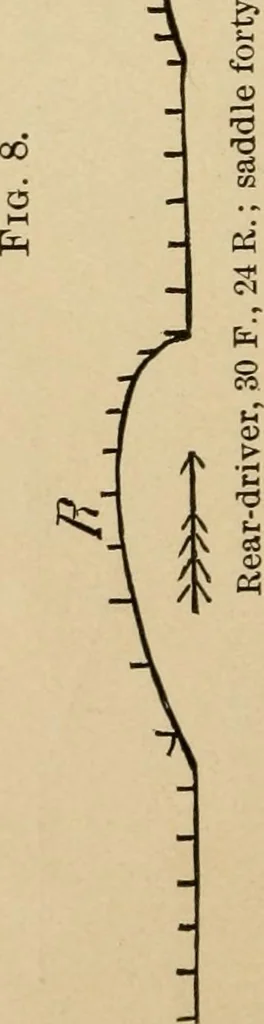 An illustration from Cycling art, energy and locomotion: a series of remarks on the development of bicycles, tricycles, and man-motor carriages, 1889, leaf 74