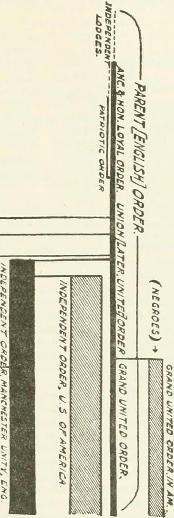 An illustration from The cyclopædia of fraternities; a compilation of existing authentic information.., 1899, leaf 282