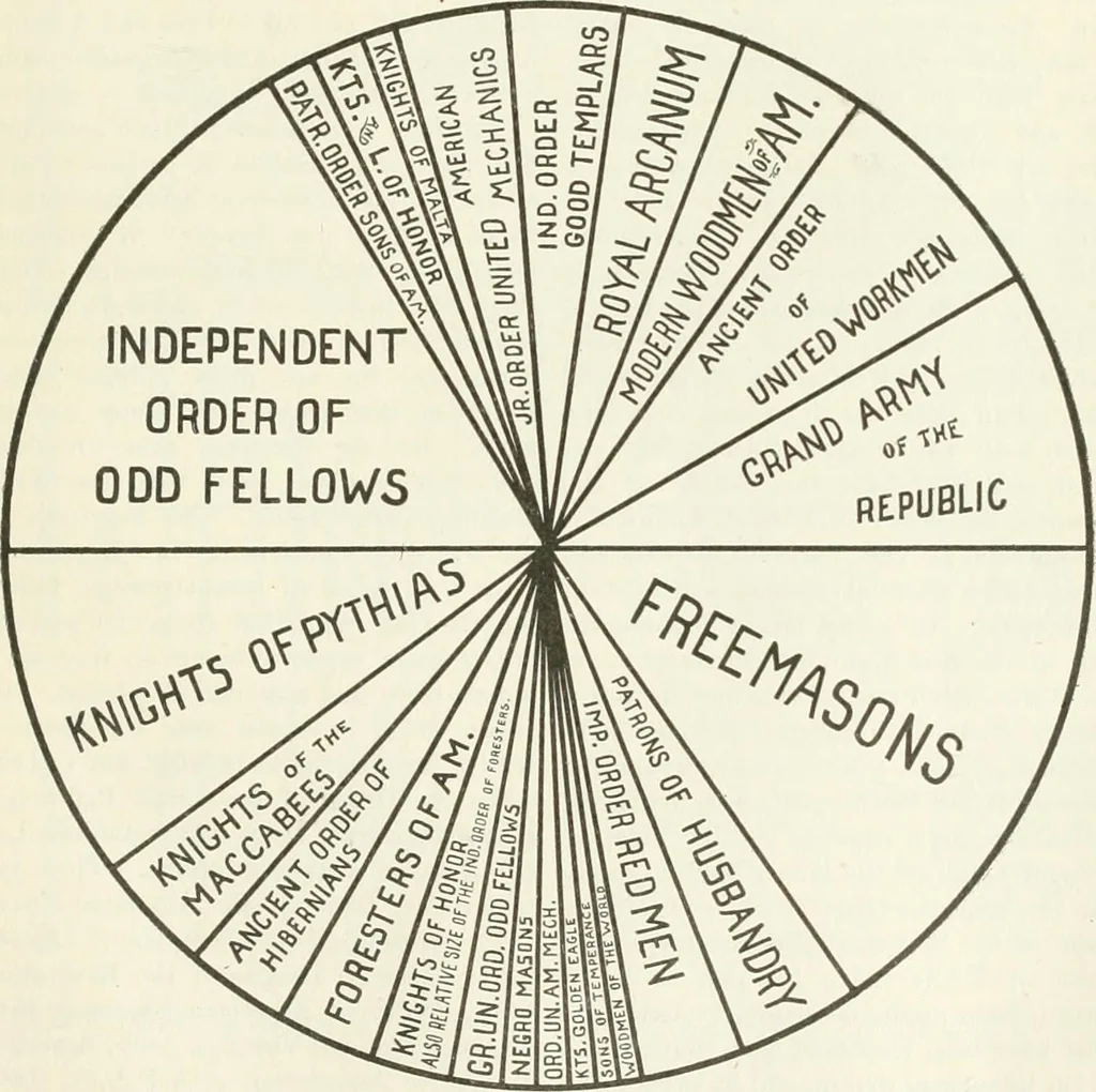 An illustration from The cyclopædia of fraternities; a compilation of existing authentic information.., 1899, leaf 322