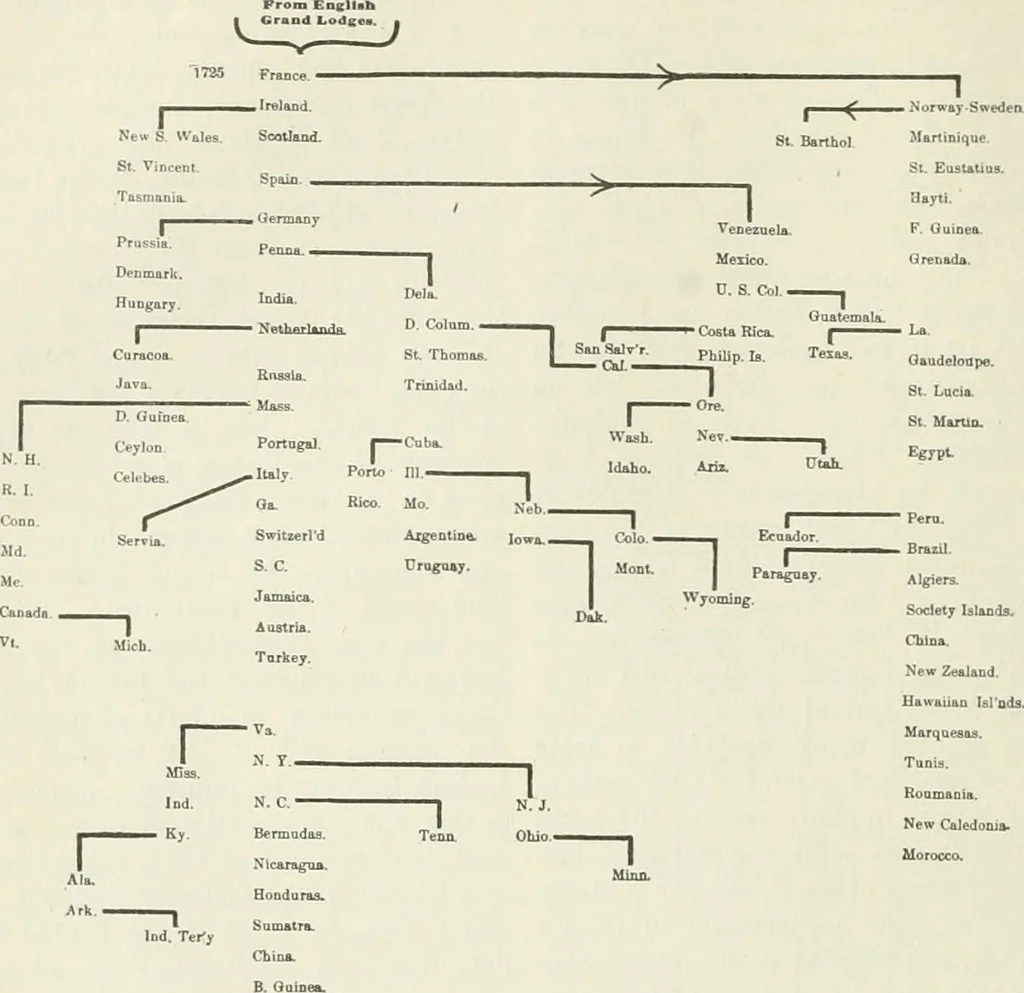 An illustration from The cyclopædia of fraternities; a compilation of existing authentic information.., 1899, leaf 55
