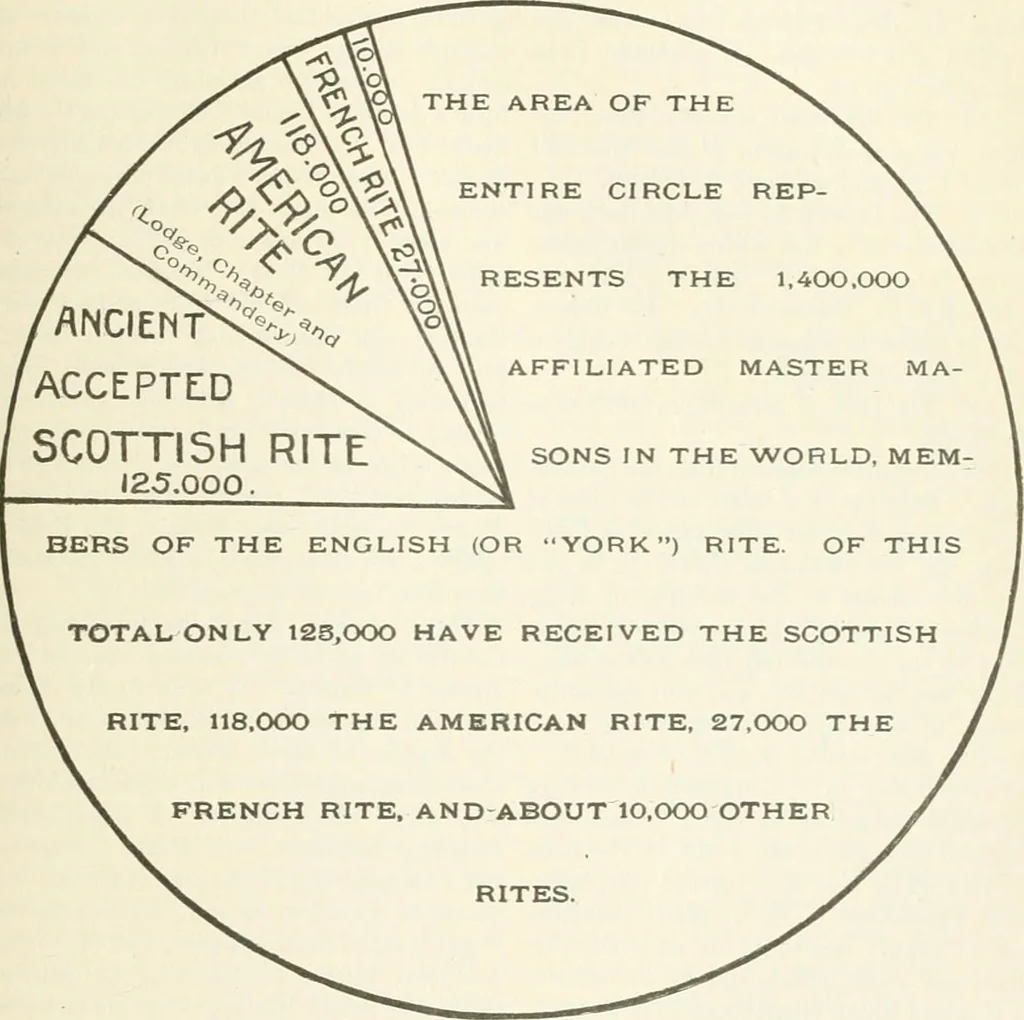 An illustration from The cyclopædia of fraternities; a compilation of existing authentic information.., 1899, leaf 62