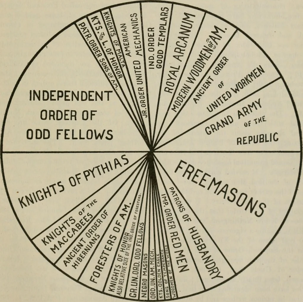 An illustration from The cyclopædia of fraternities; a compilation of existing authentic information and the results of original investigation as to more than six hundred secret societies in the United States, 1899, leaf 324