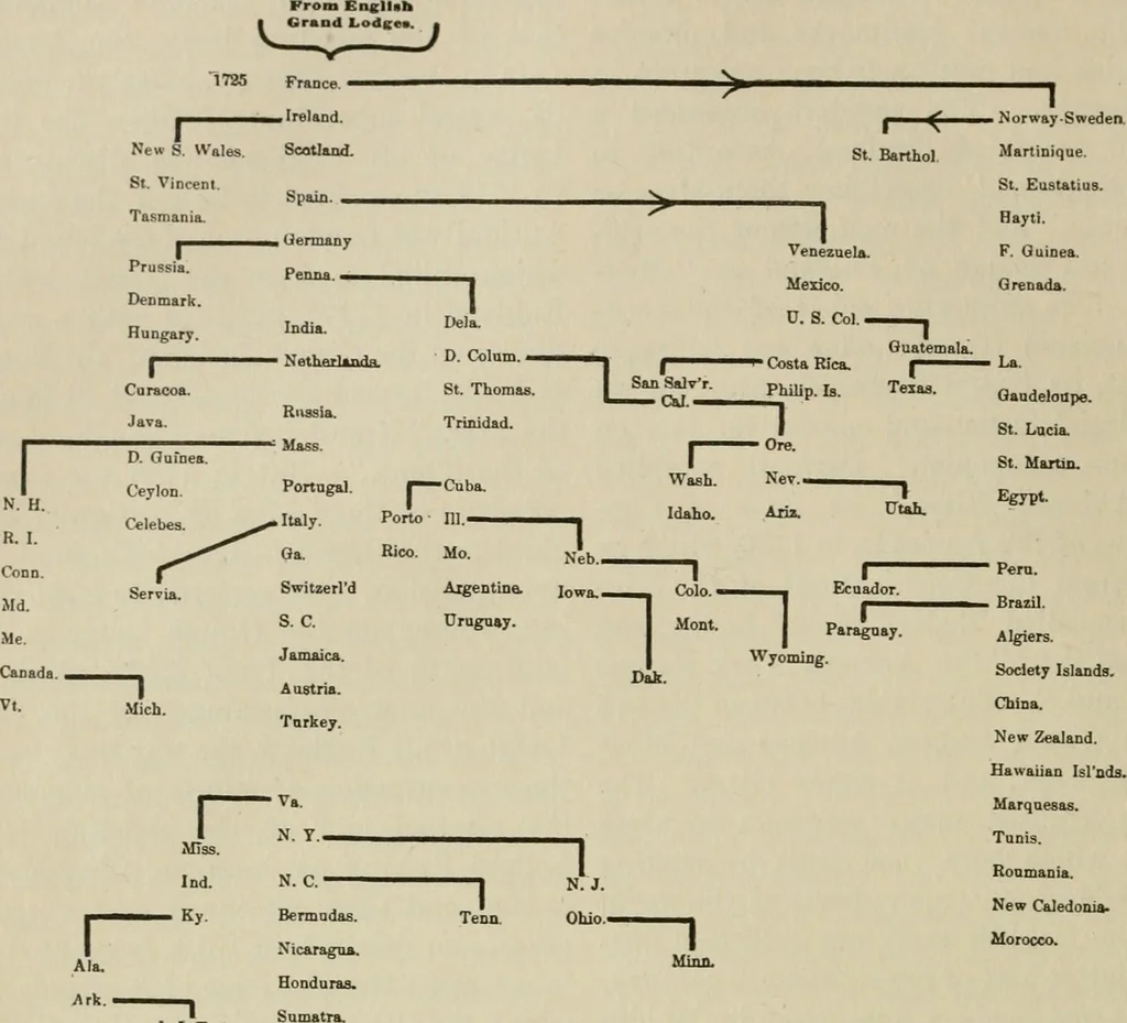 An illustration from The cyclopædia of fraternities; a compilation of existing authentic information and the results of original investigation as to more than six hundred secret societies in the United States, 1899, leaf 55