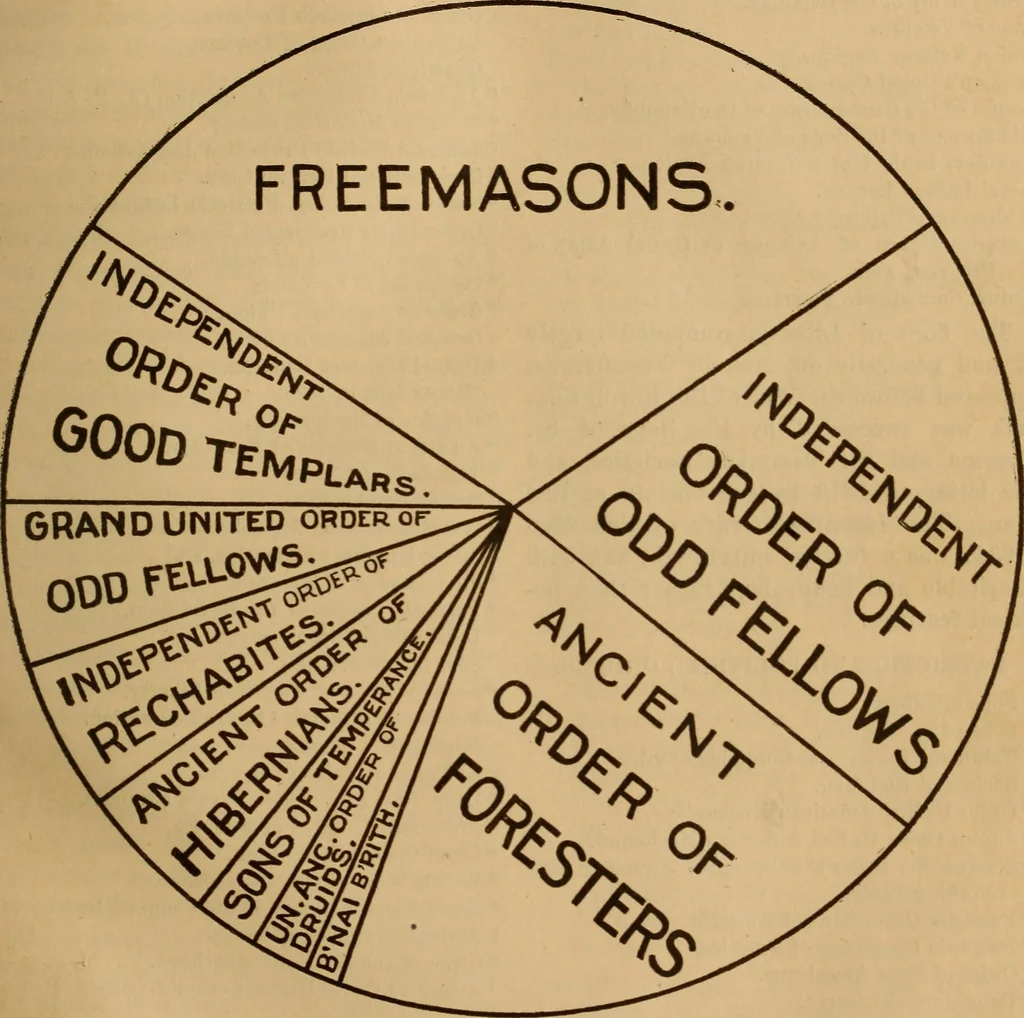 An illustration from The cyclopædia of fraternities; a compilation of existing authentic information and the results of original investigation as to ... more than six hundred secret societies in the United States, 1899, leaf 20