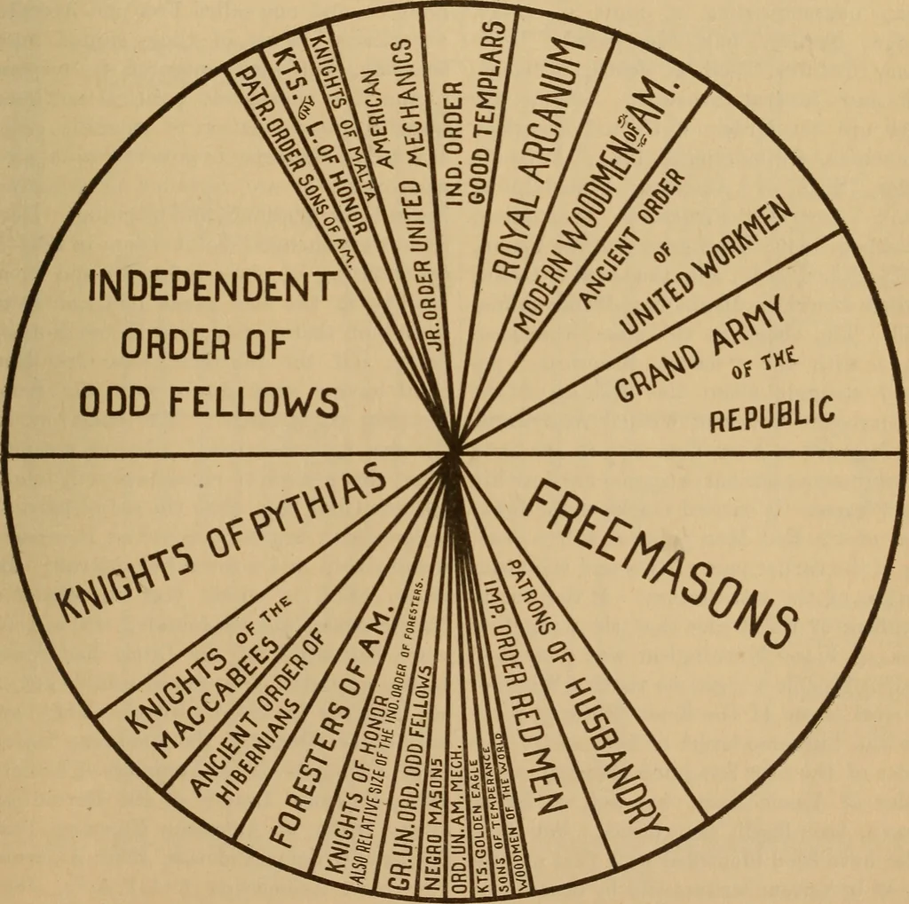 An illustration from The cyclopædia of fraternities; a compilation of existing authentic information and the results of original investigation as to ... more than six hundred secret societies in the United States, 1899, leaf 316