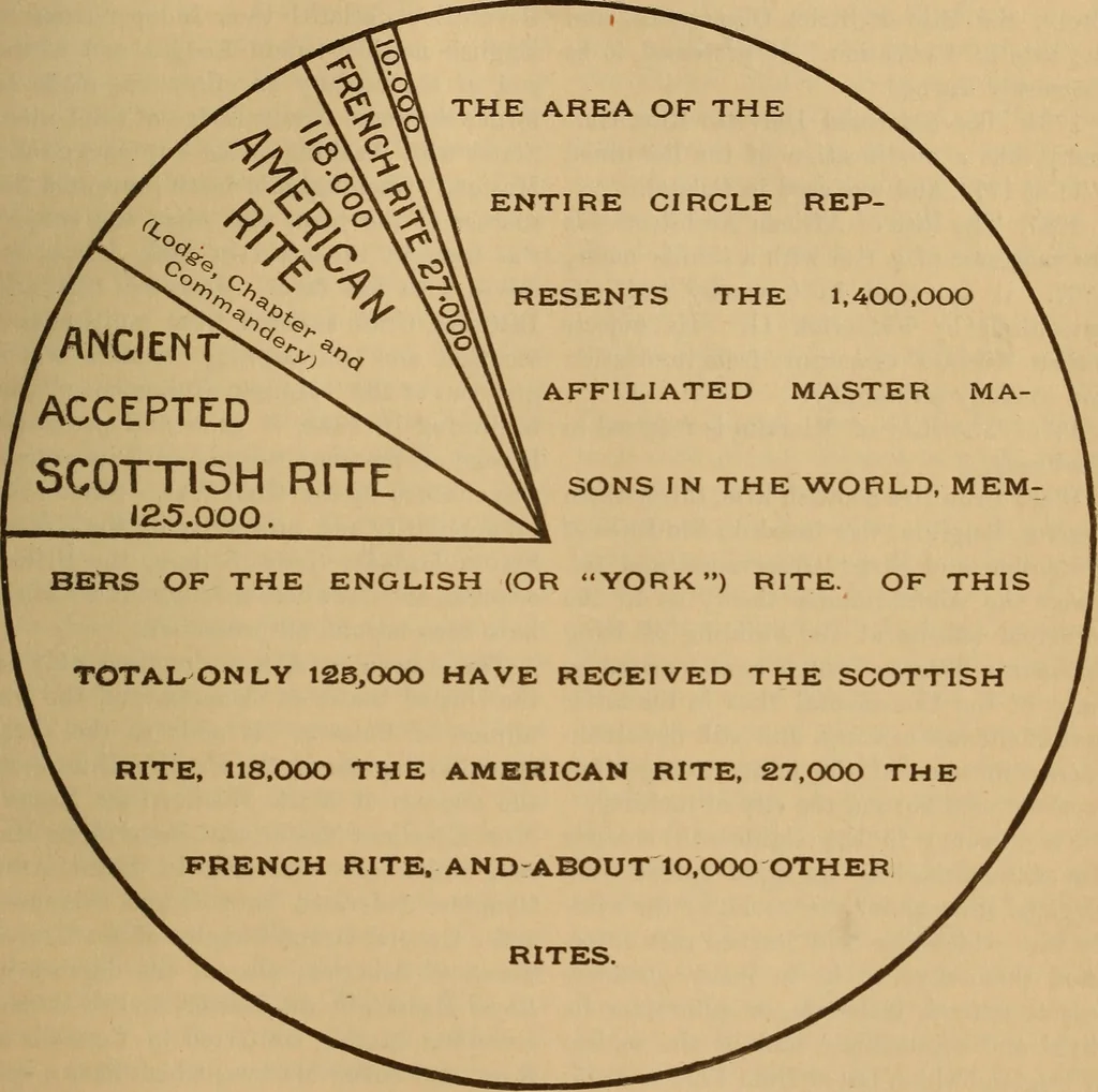 An illustration from The cyclopædia of fraternities; a compilation of existing authentic information and the results of original investigation as to ... more than six hundred secret societies in the United States, 1899, leaf 58