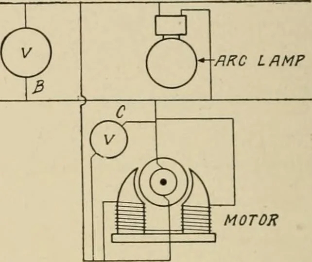 An illustration from Cyclopedia of applied electricity : a general reference work on direct-current generators and motors, storage batteries, electrochemistry, welding, electric wiring, meters, electric lighting, electric railways, power stations, switchboards, power transmission, alternating-current machinery, telegraphy, etc., 1916, leaf 154