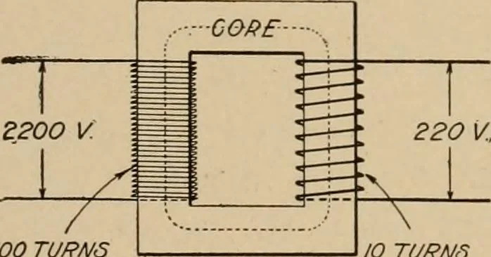 An illustration from Cyclopedia of applied electricity : a general reference work on direct-current generators and motors, storage batteries, electrochemistry, welding, electric wiring, meters, electric lighting, electric railways, power stations, switchboards, power transmission, alternating-current machinery, telegraphy, etc., 1916, leaf 155