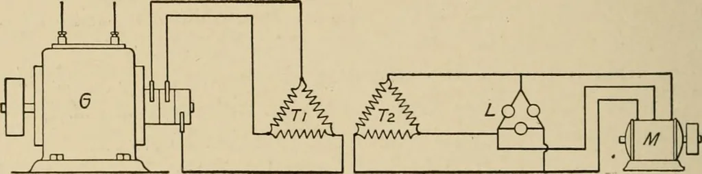An illustration from Cyclopedia of applied electricity : a general reference work on direct-current generators and motors, storage batteries, electrochemistry, welding, electric wiring, meters, electric lighting, electric railways, power stations, switchboards, power transmission, alternating-current machinery, telegraphy, etc., 1916, leaf 158