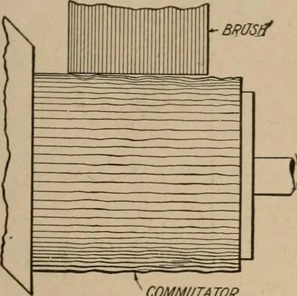 An illustration from Cyclopedia of applied electricity : a general reference work on direct-current generators and motors, storage batteries, electrochemistry, welding, electric wiring, meters, electric lighting, electric railways, power stations, switchboards, power transmission, alternating-current machinery, telegraphy, etc., 1916, leaf 179