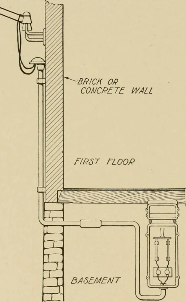 An illustration from Cyclopedia of applied electricity : a general reference work on direct-current generators and motors, storage batteries, electrochemistry, welding, electric wiring, meters, electric lighting, electric railways, power stations, switchboards, power transmission, alternating-current machinery, telegraphy, etc., 1916, leaf 194