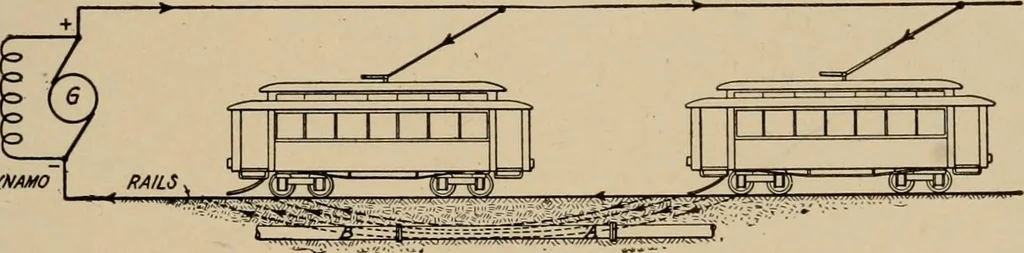 An illustration from Cyclopedia of applied electricity : a general reference work on direct-current generators and motors, storage batteries, electrochemistry, welding, electric wiring, meters, electric lighting, electric railways, power stations, switchboards, power transmission, alternating-current machinery, telegraphy, etc., 1916, leaf 195