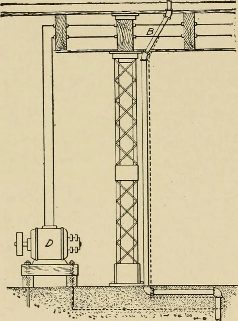 An illustration from Cyclopedia of applied electricity : a general reference work on direct-current generators and motors, storage batteries, electrochemistry, welding, electric wiring, meters, electric lighting, electric railways, power stations, switchboards, power transmission, alternating-current machinery, telegraphy, etc., 1916, leaf 202