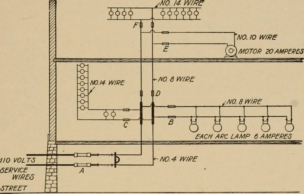 An illustration from Cyclopedia of applied electricity : a general reference work on direct-current generators and motors, storage batteries, electrochemistry, welding, electric wiring, meters, electric lighting, electric railways, power stations, switchboards, power transmission, alternating-current machinery, telegraphy, etc., 1916, leaf 223