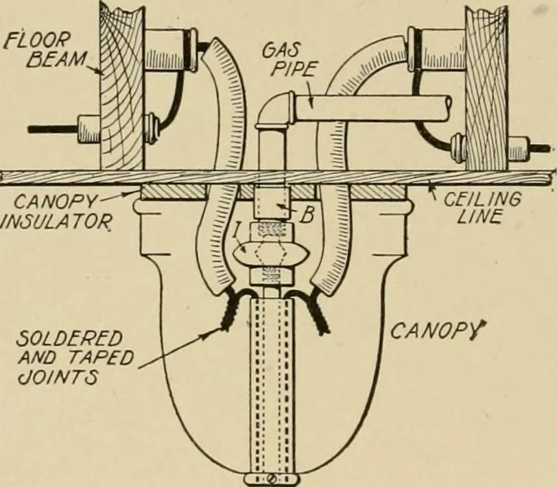 An illustration from Cyclopedia of applied electricity : a general reference work on direct-current generators and motors, storage batteries, electrochemistry, welding, electric wiring, meters, electric lighting, electric railways, power stations, switchboards, power transmission, alternating-current machinery, telegraphy, etc., 1916, leaf 232