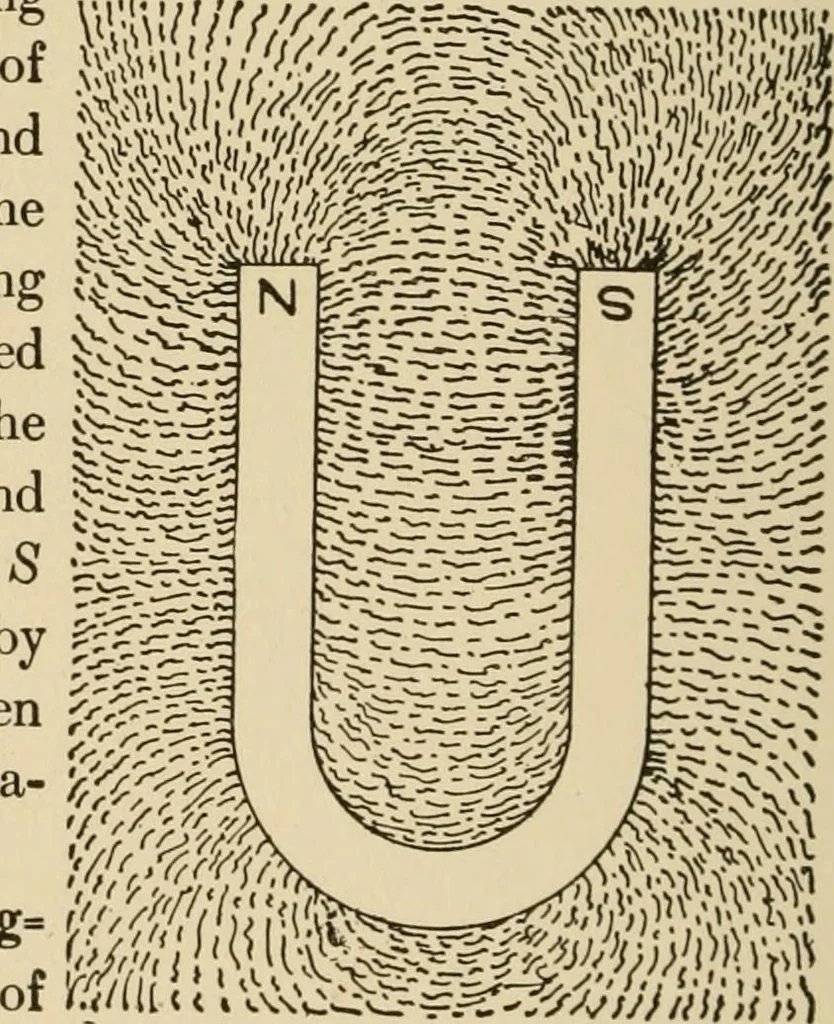 An illustration from Cyclopedia of applied electricity : a general reference work on direct-current generators and motors, storage batteries, electrochemistry, welding, electric wiring, meters, electric lighting, electric railways, power stations, switchboards, power transmission, alternating-current machinery, telegraphy, etc., 1916, leaf 24