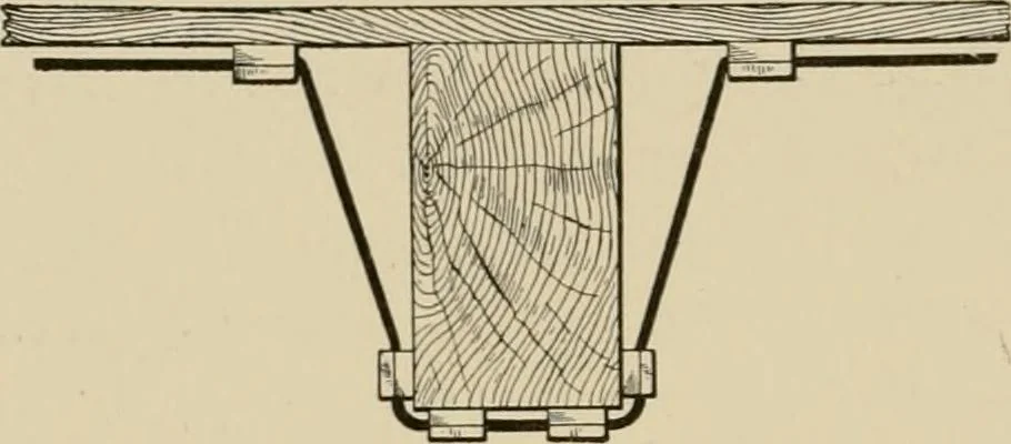 An illustration from Cyclopedia of applied electricity : a general reference work on direct-current generators and motors, storage batteries, electrochemistry, welding, electric wiring, meters, electric lighting, electric railways, power stations, switchboards, power transmission, alternating-current machinery, telegraphy, etc., 1916, leaf 248