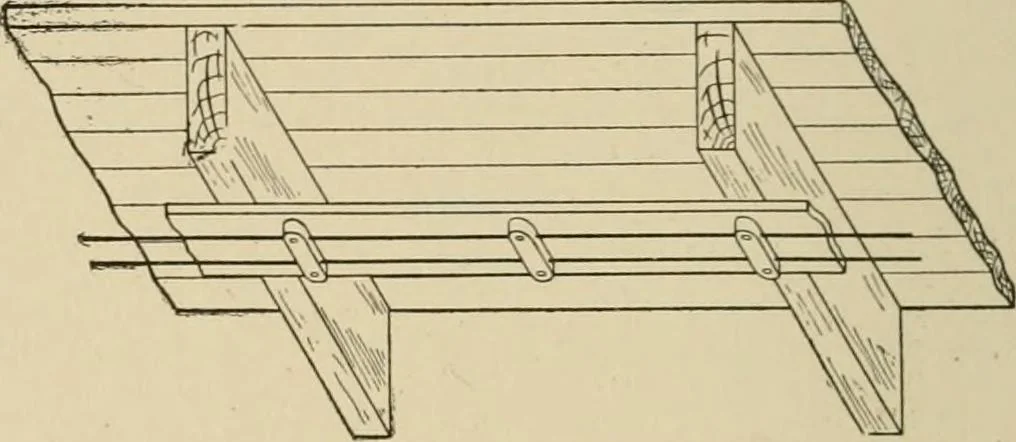 An illustration from Cyclopedia of applied electricity : a general reference work on direct-current generators and motors, storage batteries, electrochemistry, welding, electric wiring, meters, electric lighting, electric railways, power stations, switchboards, power transmission, alternating-current machinery, telegraphy, etc., 1916, leaf 248