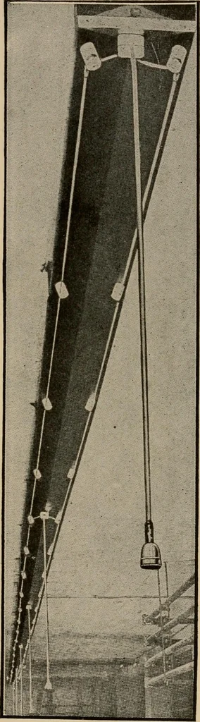 An illustration from Cyclopedia of applied electricity : a general reference work on direct-current generators and motors, storage batteries, electrochemistry, welding, electric wiring, meters, electric lighting, electric railways, power stations, switchboards, power transmission, alternating-current machinery, telegraphy, etc., 1916, leaf 251