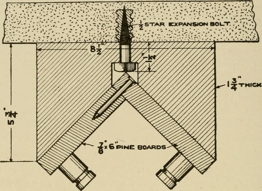 An illustration from Cyclopedia of applied electricity : a general reference work on direct-current generators and motors, storage batteries, electrochemistry, welding, electric wiring, meters, electric lighting, electric railways, power stations, switchboards, power transmission, alternating-current machinery, telegraphy, etc., 1916, leaf 252