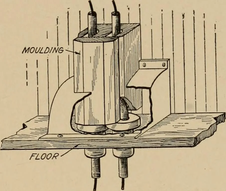 An illustration from Cyclopedia of applied electricity : a general reference work on direct-current generators and motors, storage batteries, electrochemistry, welding, electric wiring, meters, electric lighting, electric railways, power stations, switchboards, power transmission, alternating-current machinery, telegraphy, etc., 1916, leaf 255