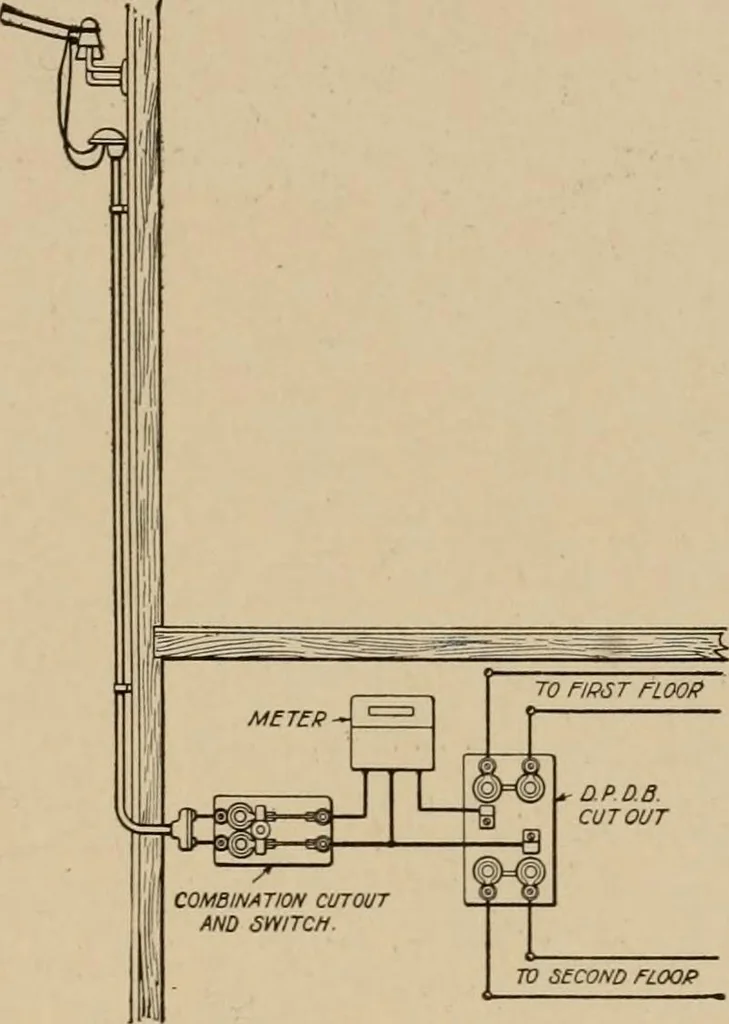 An illustration from Cyclopedia of applied electricity : a general reference work on direct-current generators and motors, storage batteries, electrochemistry, welding, electric wiring, meters, electric lighting, electric railways, power stations, switchboards, power transmission, alternating-current machinery, telegraphy, etc., 1916, leaf 257
