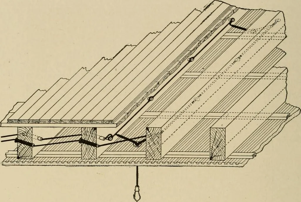 An illustration from Cyclopedia of applied electricity : a general reference work on direct-current generators and motors, storage batteries, electrochemistry, welding, electric wiring, meters, electric lighting, electric railways, power stations, switchboards, power transmission, alternating-current machinery, telegraphy, etc., 1916, leaf 258
