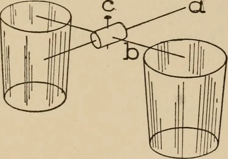 An illustration from Cyclopedia of applied electricity : a general reference work on direct-current generators and motors, storage batteries, electrochemistry, welding, electric wiring, meters, electric lighting, electric railways, power stations, switchboards, power transmission, alternating-current machinery, telegraphy, etc., 1916, leaf 27