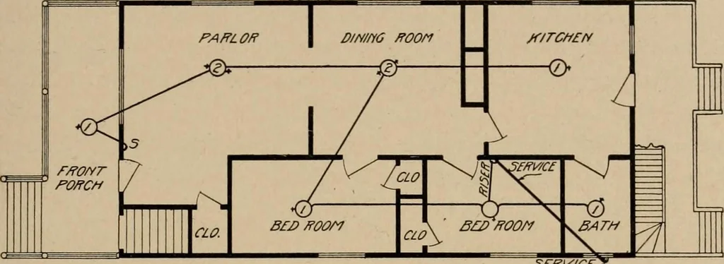 An illustration from Cyclopedia of applied electricity : a general reference work on direct-current generators and motors, storage batteries, electrochemistry, welding, electric wiring, meters, electric lighting, electric railways, power stations, switchboards, power transmission, alternating-current machinery, telegraphy, etc., 1916, leaf 273