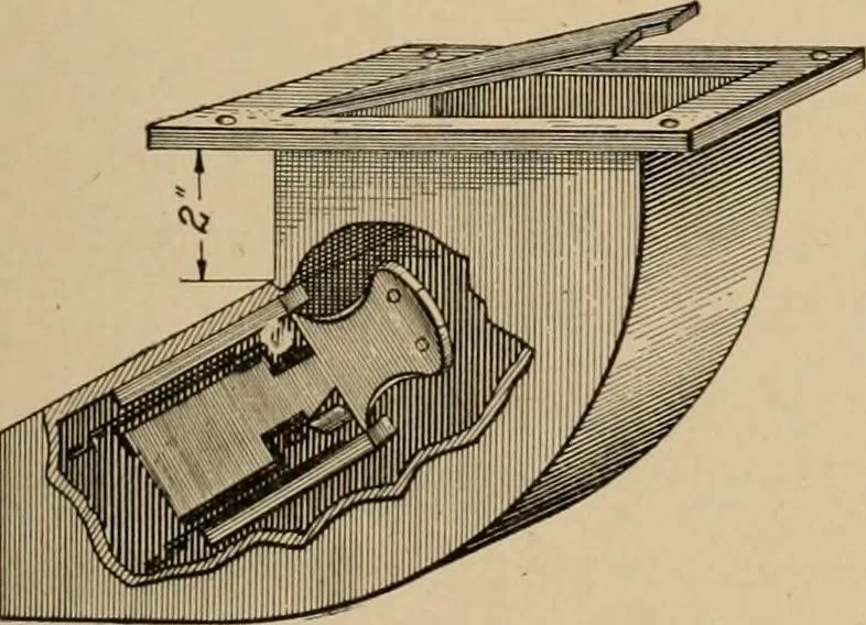 An illustration from Cyclopedia of applied electricity : a general reference work on direct-current generators and motors, storage batteries, electrochemistry, welding, electric wiring, meters, electric lighting, electric railways, power stations, switchboards, power transmission, alternating-current machinery, telegraphy, etc., 1916, leaf 287