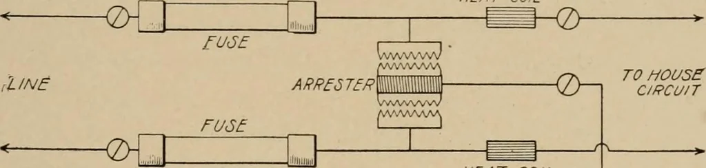 An illustration from Cyclopedia of applied electricity : a general reference work on direct-current generators and motors, storage batteries, electrochemistry, welding, electric wiring, meters, electric lighting, electric railways, power stations, switchboards, power transmission, alternating-current machinery, telegraphy, etc., 1916, leaf 299