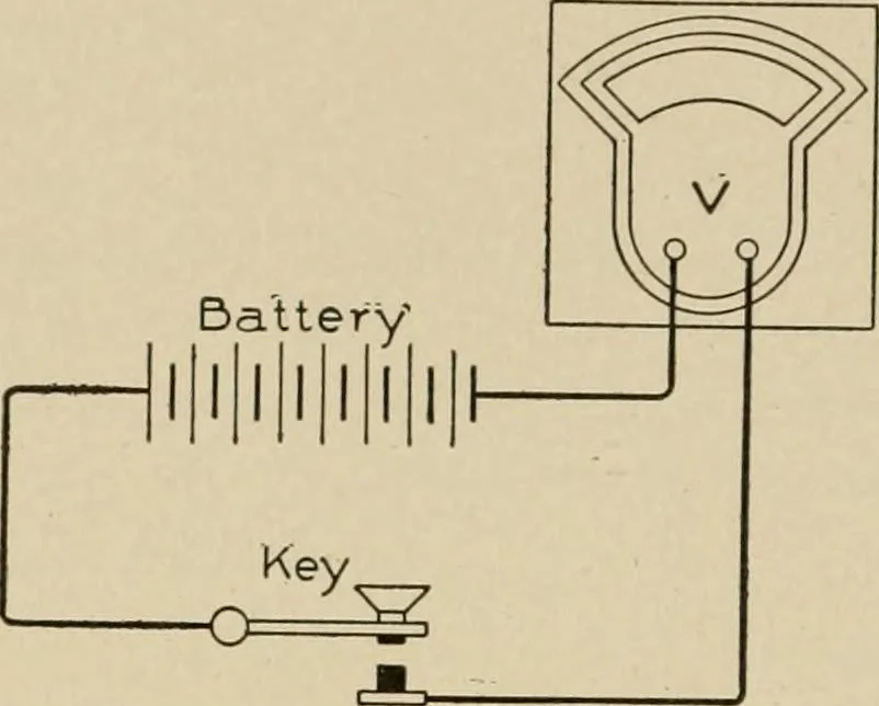 An illustration from Cyclopedia of applied electricity : a general reference work on direct-current generators and motors, storage batteries, electrochemistry, welding, electric wiring, meters, electric lighting, electric railways, power stations, switchboards, power transmission, alternating-current machinery, telegraphy, etc., 1916, leaf 302