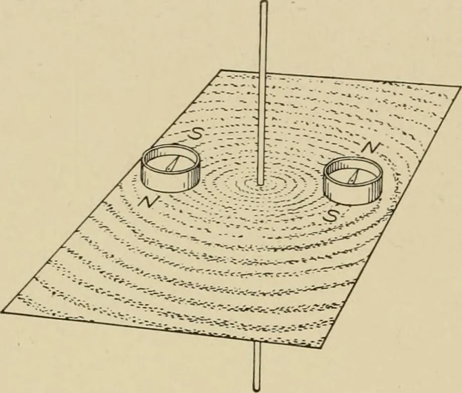 An illustration from Cyclopedia of applied electricity : a general reference work on direct-current generators and motors, storage batteries, electrochemistry, welding, electric wiring, meters, electric lighting, electric railways, power stations, switchboards, power transmission, alternating-current machinery, telegraphy, etc., 1916, leaf 344