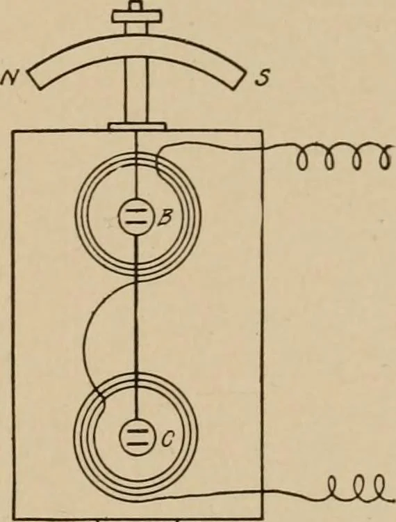 An illustration from Cyclopedia of applied electricity : a general reference work on direct-current generators and motors, storage batteries, electrochemistry, welding, electric wiring, meters, electric lighting, electric railways, power stations, switchboards, power transmission, alternating-current machinery, telegraphy, etc., 1916, leaf 345