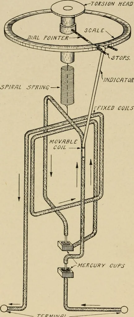 An illustration from Cyclopedia of applied electricity : a general reference work on direct-current generators and motors, storage batteries, electrochemistry, welding, electric wiring, meters, electric lighting, electric railways, power stations, switchboards, power transmission, alternating-current machinery, telegraphy, etc., 1916, leaf 356