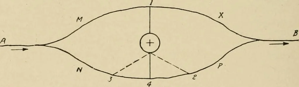 An illustration from Cyclopedia of applied electricity : a general reference work on direct-current generators and motors, storage batteries, electrochemistry, welding, electric wiring, meters, electric lighting, electric railways, power stations, switchboards, power transmission, alternating-current machinery, telegraphy, etc., 1916, leaf 374