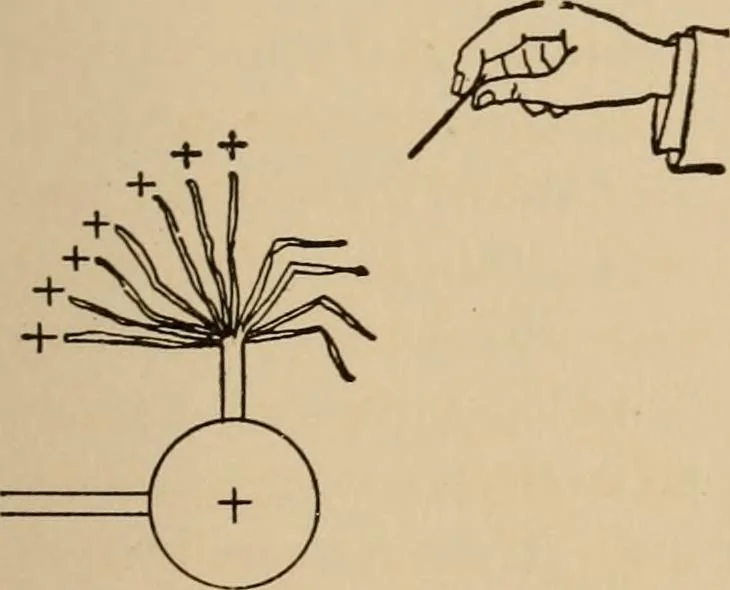 An illustration from Cyclopedia of applied electricity : a general reference work on direct-current generators and motors, storage batteries, electrochemistry, welding, electric wiring, meters, electric lighting, electric railways, power stations, switchboards, power transmission, alternating-current machinery, telegraphy, etc., 1916, leaf 39