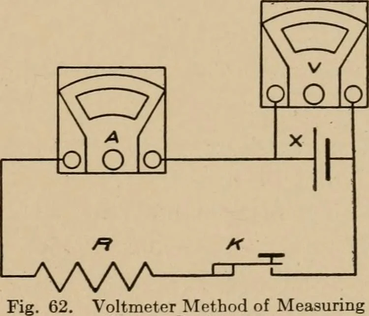 An illustration from Cyclopedia of applied electricity : a general reference work on direct-current generators and motors, storage batteries, electrochemistry, welding, electric wiring, meters, electric lighting, electric railways, power stations, switchboards, power transmission, alternating-current machinery, telegraphy, etc., 1916, leaf 393