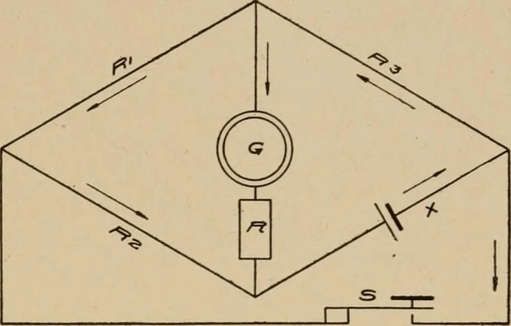 An illustration from Cyclopedia of applied electricity : a general reference work on direct-current generators and motors, storage batteries, electrochemistry, welding, electric wiring, meters, electric lighting, electric railways, power stations, switchboards, power transmission, alternating-current machinery, telegraphy, etc., 1916, leaf 395